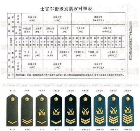 解析：中国士兵军衔的5次演进 - 知乎