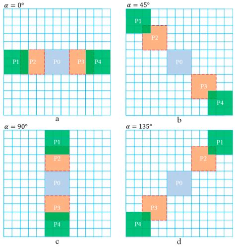 A Curvature-Based Multidirectional Local Contrast Method for Star ...