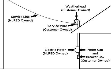 Service Loop 的图像结果