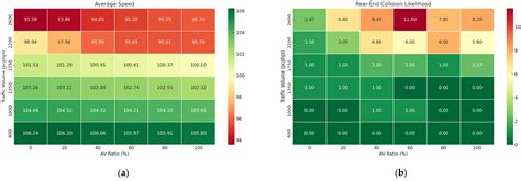 Evaluating the Impact of AV Penetration and Behavior on Freeway Traffic ...