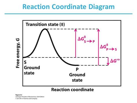 Image result for Energy Equation Using Cartesian Coordinate