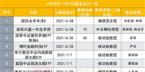 最全的ETF指数基金知识和购买技巧 - 知乎