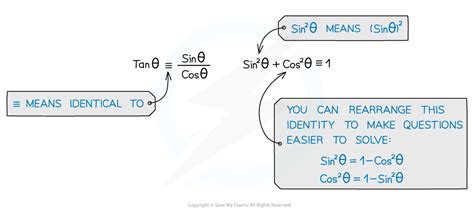 Trigonometric Identities a Level 的图像结果