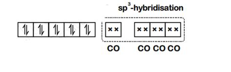 The geometry and magnetic behaviour of the complex [Ni(CO)4] are