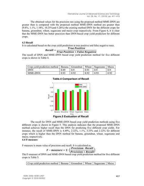 Deep Learning Crop Model 的图像结果
