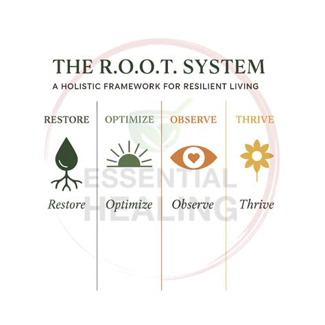Apply the Root System for Health