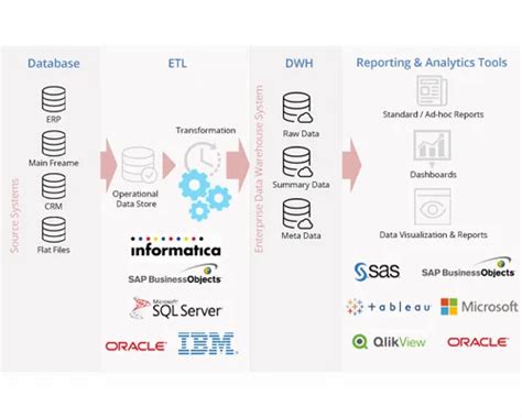 Image result for Dataverse Import Data Using Power Query