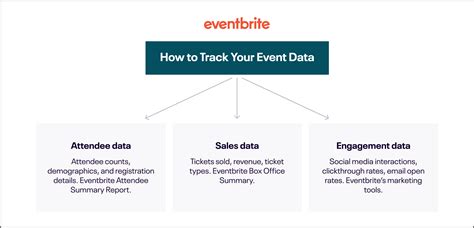 Image result for Data Entry Event