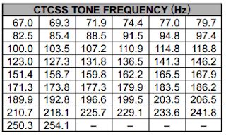 Image result for CTCSS PL