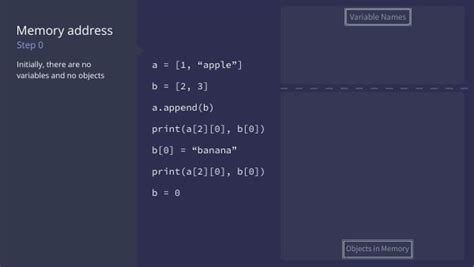 Image result for Memory Address Explained
