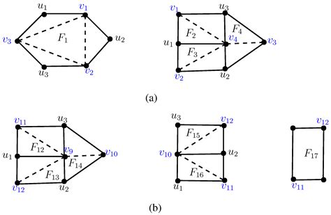 Classification of Genus Three Zero-Divisor Graphs