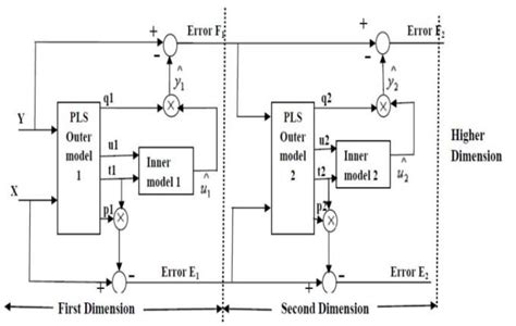 Image result for Pls Algorithm NZ