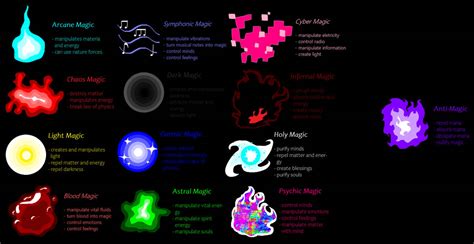 Image result for Magic Types