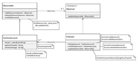 Image result for Diagram for Java Application