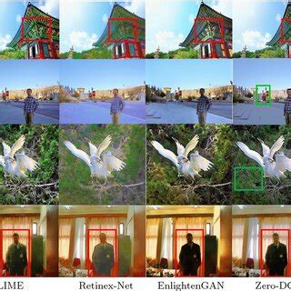 Image result for Visual Comparison