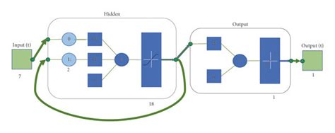 Image result for MATLAB Structure