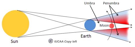 Ten Things to Know About Today's Total Lunar Eclipse