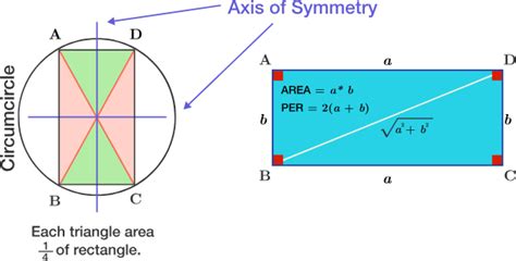 Image result for Rectangular Function Properties