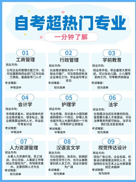 上海本科大学排名及分数线（含全部名单）2023参考-高考100