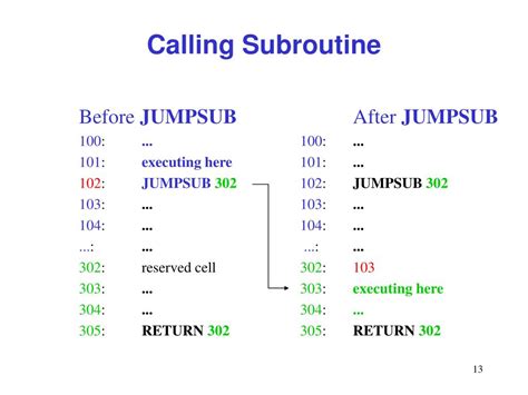 Machine Code Tutorial 的图像结果