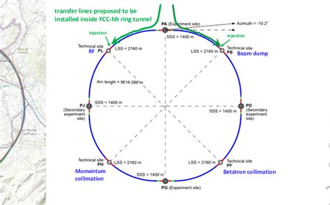 Image result for LHC Map FCC
