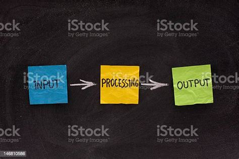 Image result for Principles of Input Output Software