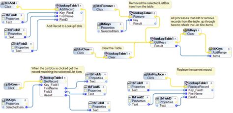 Implementing Truth Table Using Lookup Table 的图像结果