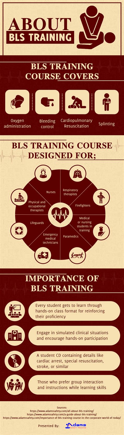 Image result for BLS eLearning