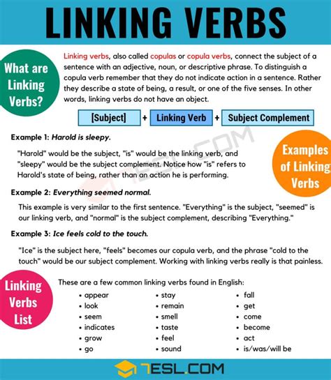 Linking Verbs Lesson 的图像结果