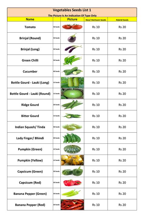 Vegetable Classification 的图像结果