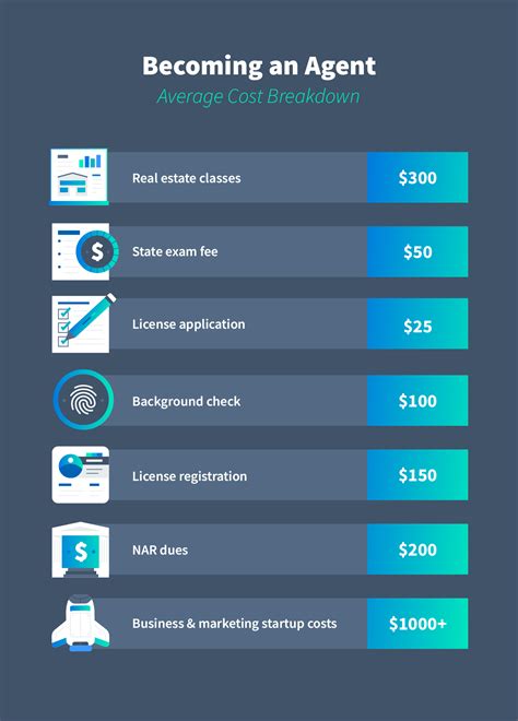 What You Need to Know About Becoming a Part-Time Real Estate Agent