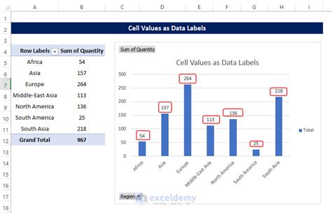 MS Excel PivotTable Chart Labels 的图像结果