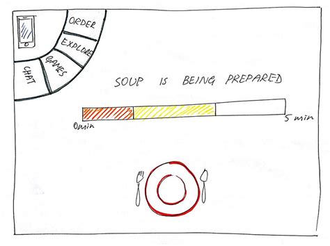 Tabletop Interface for Restaurant setup - Kartik Rao