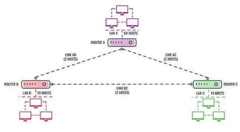 Image result for VLSM Network