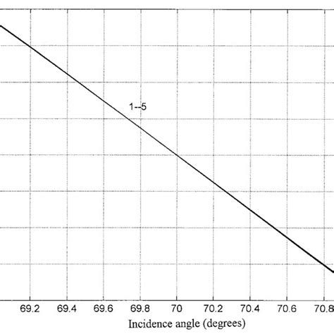 Phase Shift of a Function Reflection 的图像结果