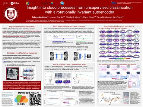 Image result for Poster Session Machine Learning PDF