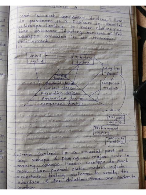 Image result for Week 2 Assignment 2 Software Testing Answers