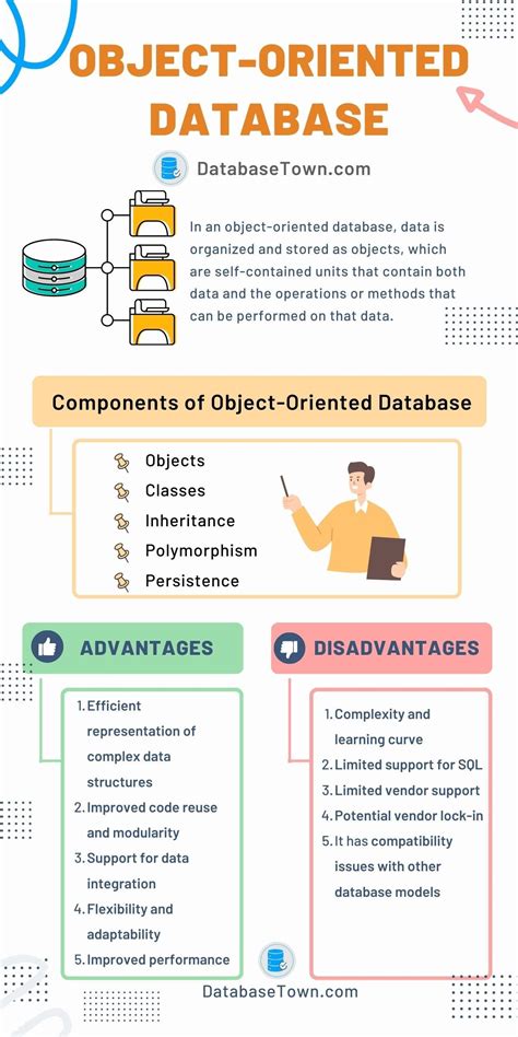 Components of Database 的图像结果