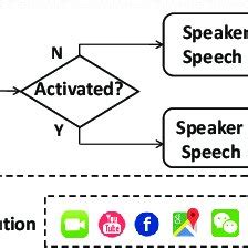 Image result for How to Use Vcs Commands