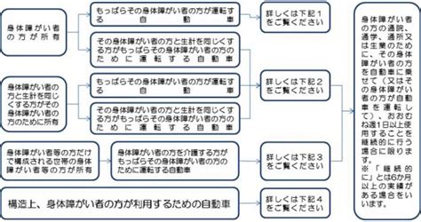 Image result for Common Core Math Practices