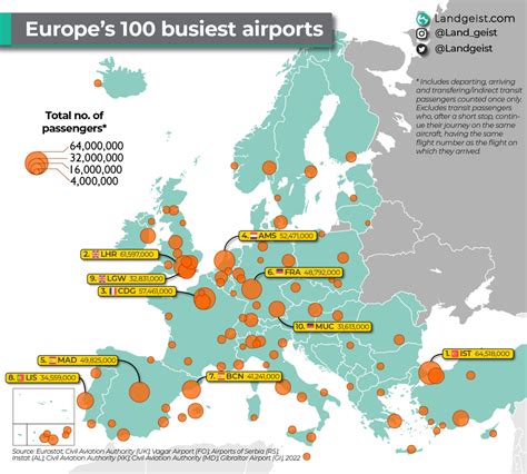The Largest Airports in Europe by Passenger Traffic – National Traveller