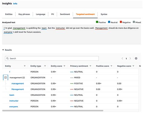 Image result for Topic Modelling in Amazon Comprehend
