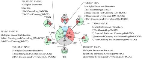 Identification of Complex Multi-Vessel Encounter Scenarios and ...