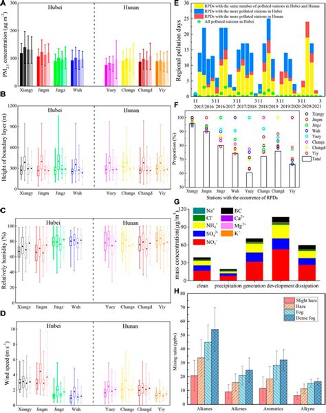 Environmental Samples 的图像结果