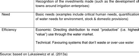 Image result for Distributive Justice Examples