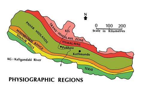 01. Nepal : Landforms