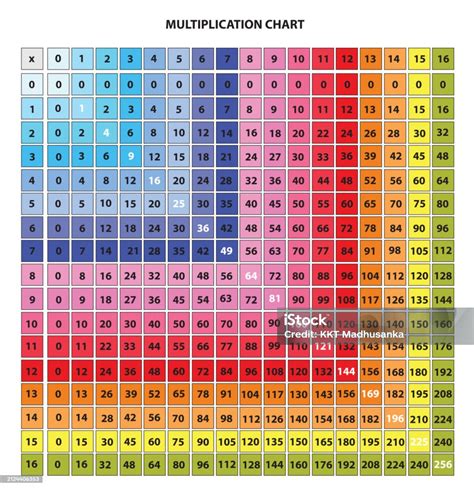 Image result for Colorful Multiplication Table