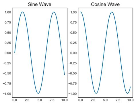 Image result for Python-Matplotlib Subtitle