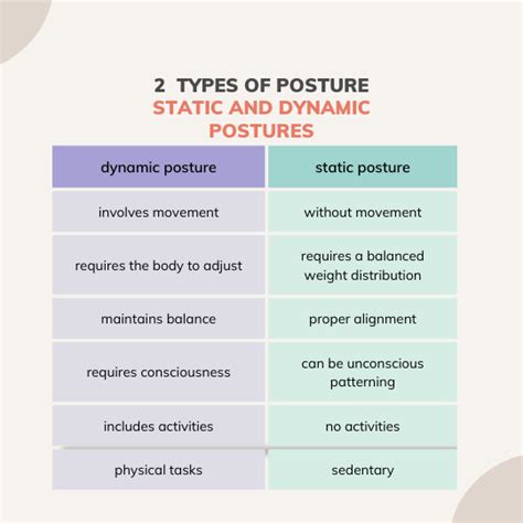 Different Types of Posture 的图像结果