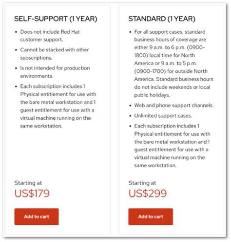 Image result for How Much a Linux Server